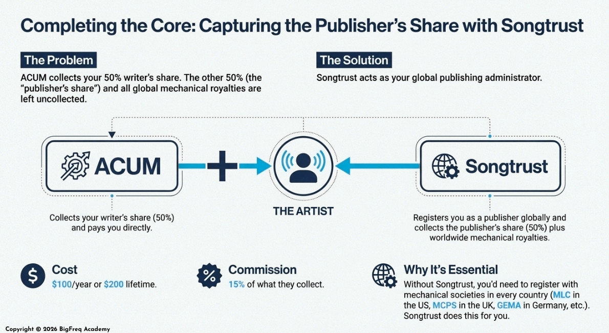 Completing the Core - BIGFREQ Royalty Guide (2)