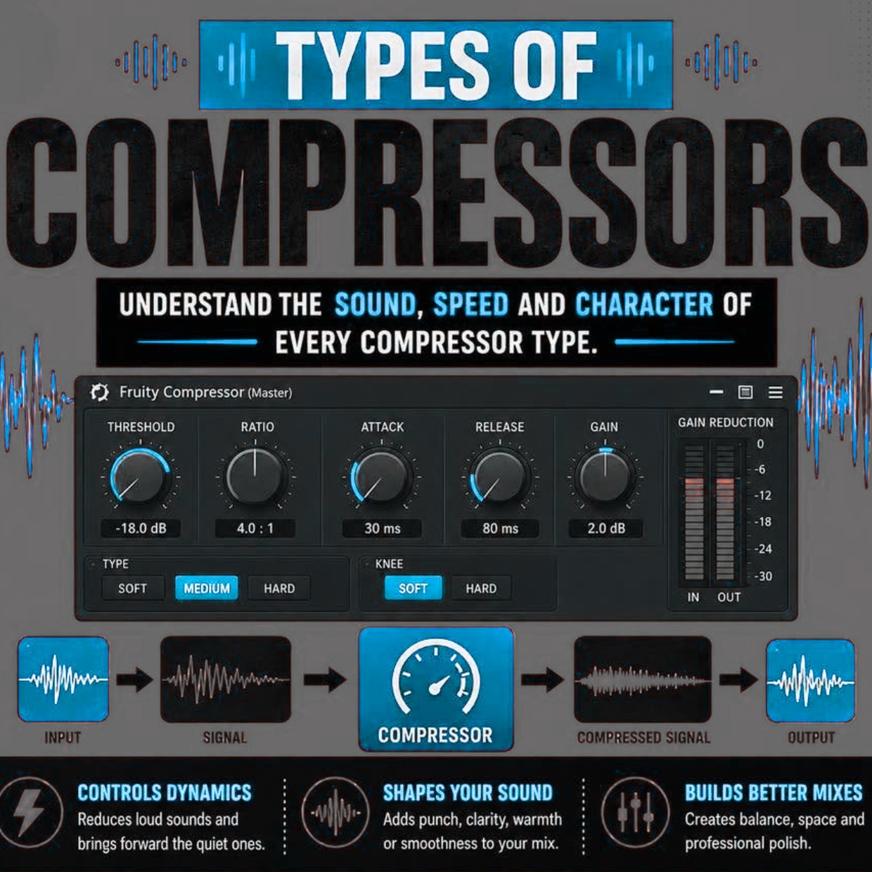 types-of-compressors-overview